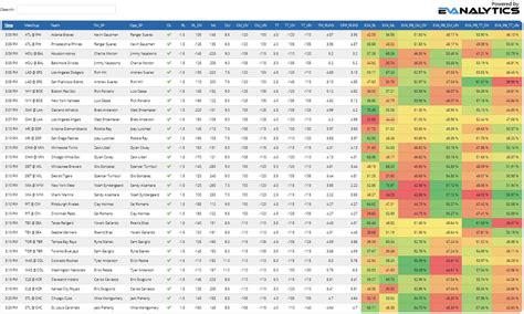 sports betting predictive models - quantitative modeling for sports bettors